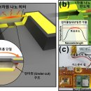 나노가스 이미지