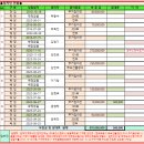 양평군 서종면 문호리 주택경매 2023타경33847 이미지