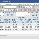 케이이아이씨