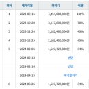 송내프라자 이미지
