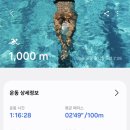 진접체육문화센터 수영장 이미지