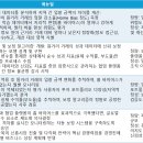 글로벌바이어스