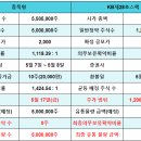 케이비유통 이미지