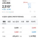 (주)고려시멘트 이미지