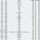 아도훼밀리아파트 | 23년 2월 전라북도 아파트 매매 실거래가 조회