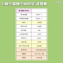 (주)에스엘바이오 이미지