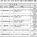 ㈜미래사랑라이프 이미지