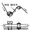 (2002년 5회) 전산응용기계제도기능사 필기 기출문제, CBT 이미지