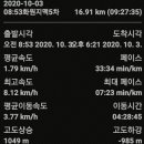 동산주유소 이미지
