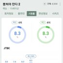 JTBC 예능 1위라는 뭉쳐야찬다 시즌2 시청률 이미지