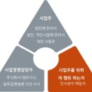(사)한국노총 | 四字成語 총정리 <ㄴ> 173 노적가리~노주유거