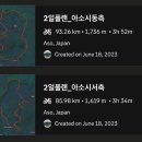 [공지] 구마모토현 아소시 혼자 자전거 여행 3박4일 - 준비사항(下) : 날씨/코스/패킹리스트