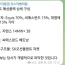 씨에스윈드 주가 하락, 투자포인트 사라졌나?