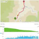 성암자동차정비 | [SBT/쎄바] &#34;백두대간&#34; Stage1. 지리산(1,507m)→장안산(1,237m) - 160312