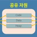 [SpringBoot] 보이지 않는곳에서 열일하는 스레드 알아보기