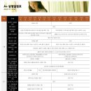 아트플러스 극장들의 1.21~ 2.4 상영시간표! 이미지
