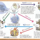 성락침례교회 | 홍보물 등에 대한 단상(斷想) - 안양제일교회와 영흥교회, 성락교회와 베뢰아 귀신론, 안양유명사진관