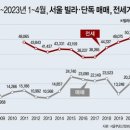 한은빌라 네이버블로그