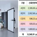 하남당구장 이미지