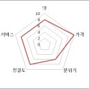 개성한식부페