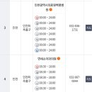 성모사랑이비인후과의원 이미지