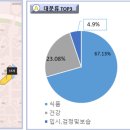 지엘생활건강 이미지