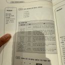 (주)이패스코리아 | [후기]직장병행 SQLD 재수 후기(비전공자독학)