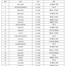 플로리플라워 이미지