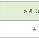 사단법인그루터기 아이돌봄지원사업 직원(전담) 공개 채용 최종합격자 공고 이미지