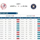 10월 17일 미국야구 MLB 뉴욕양키스 vs 휴스턴 예상프리뷰 이미지