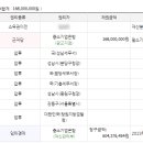 수내역.정자아이파크 이미지