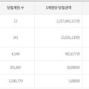 돈돈복권방 이미지
