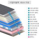 ESTJ의 신혼 가구 침대 매트리스 준비! 청주 더지디자인 슈파슬립 디알마블랙 견적 및 구매 후기!