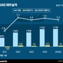 (주)체시스 - 3204 | (주)체시스