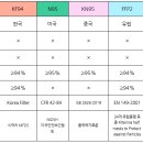 유럽규격(CE인증)에 대한 이해(FFP1.2.3) 이미지