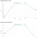 현대경복유치원 이미지