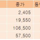 에스와이상사 이미지