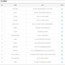 씨유송도프라자 이미지