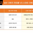 진영카서비스 네이버블로그