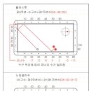 당구당구 이미지