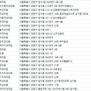 굿닥터치과의원 이미지