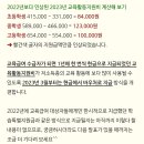 2023년 생계·의료·주거·교육급여 소득인정액 이미지