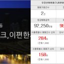 부동산뱅크대림공인중개사사무소 이미지