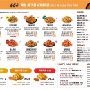 60계치킨 세종아름점 네이버블로그