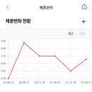 애드펫동물병원 이미지