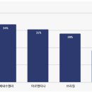 악조건 속에서도 성장을 계속하는 라틴아메리카의 암호화폐 생태계 이미지