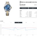 마스터스포츠 이미지