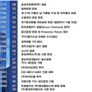 동성하이켐 이미지