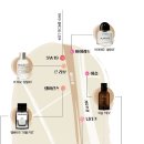 향수1번가