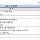 도수의과의원 이미지